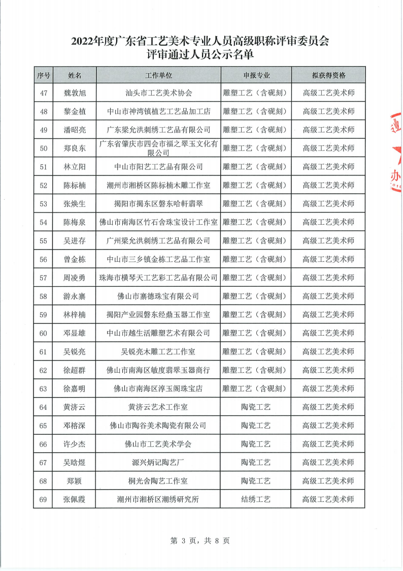 关于做好2022年度广东省工艺美术专业人员高级职称评审委员会评审通过人员公示工作的通知_04.png