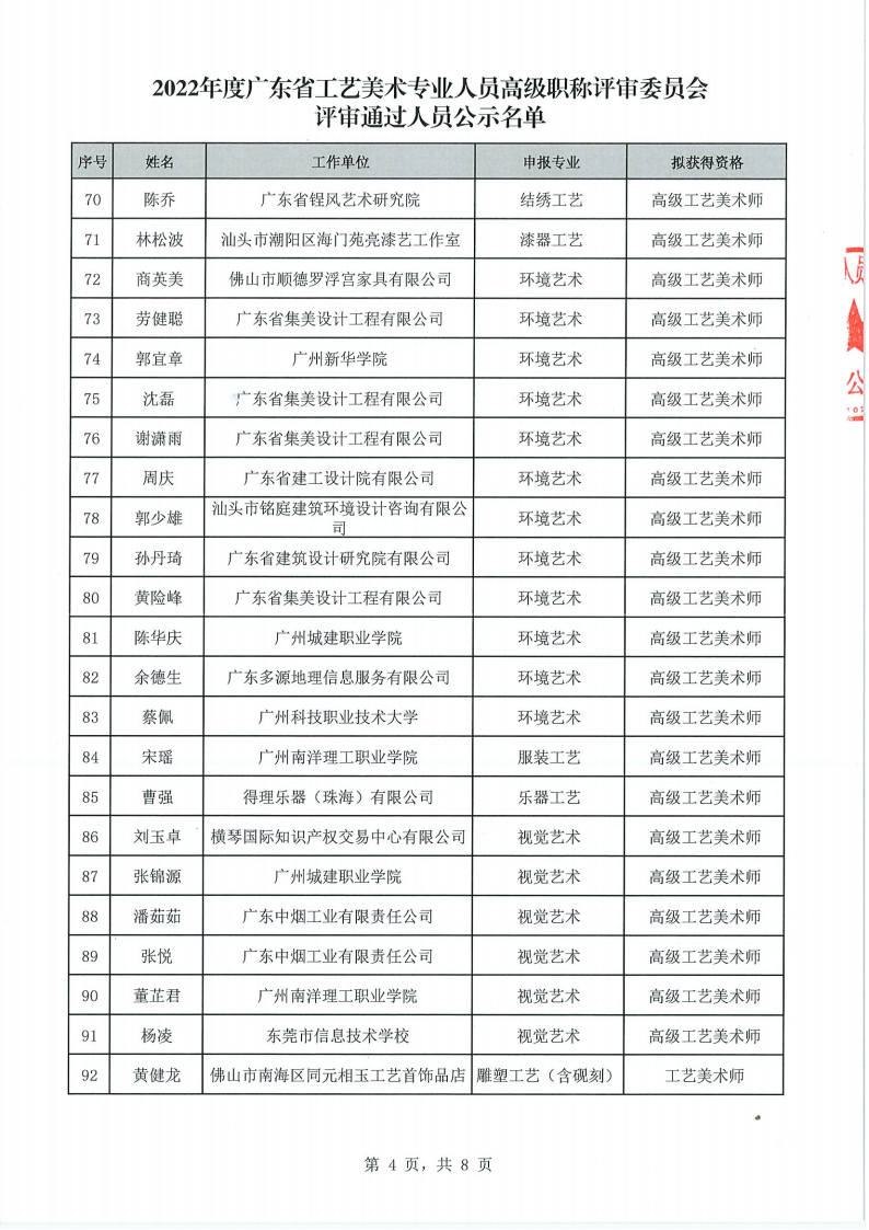 关于做好2022年度广东省工艺美术专业人员高级职称评审委员会评审通过人员公示工作的通知_05.png
