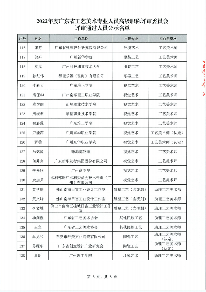 关于做好2022年度广东省工艺美术专业人员高级职称评审委员会评审通过人员公示工作的通知_07.png