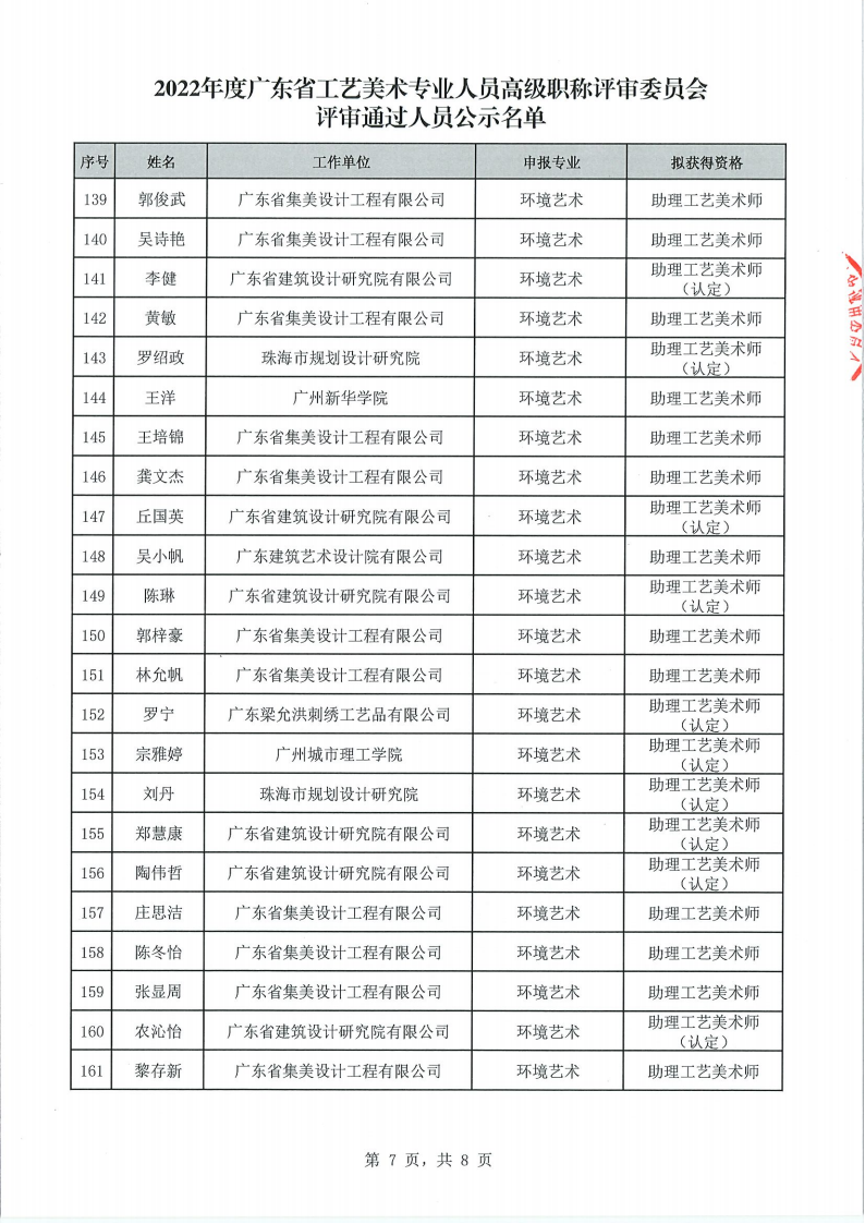关于做好2022年度广东省工艺美术专业人员高级职称评审委员会评审通过人员公示工作的通知_08.png